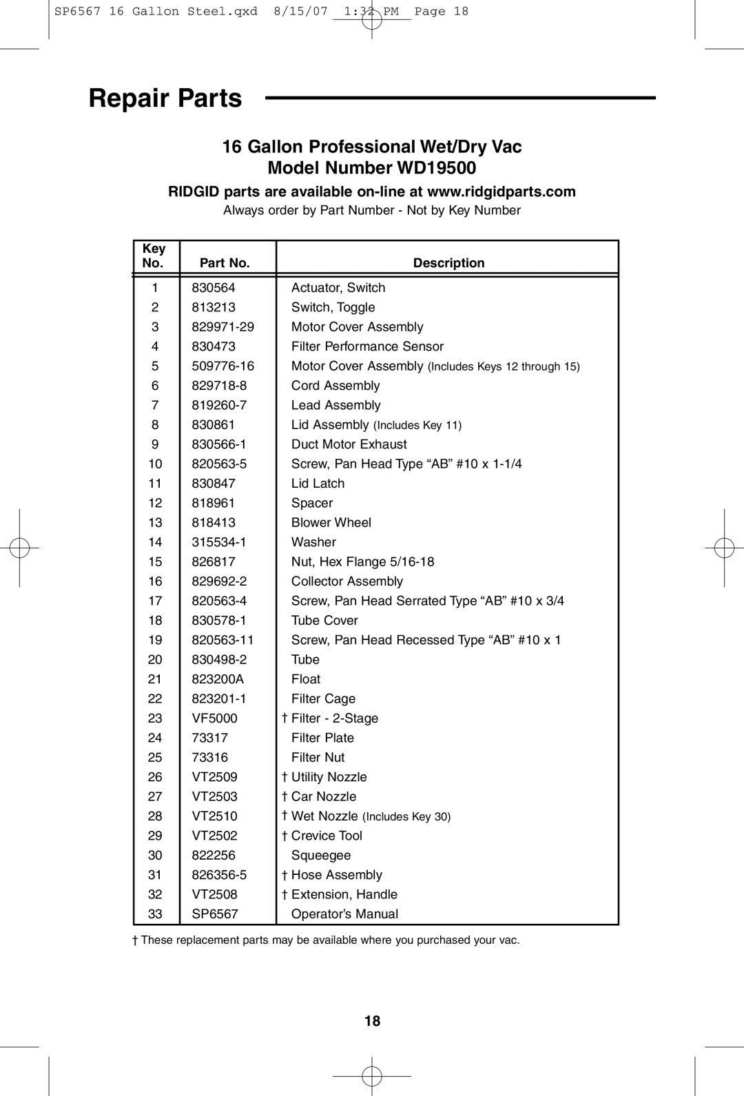 RIDGID manual Repair Parts, Gallon Professional Wet/Dry Vac Model Number WD19500, Key Description 