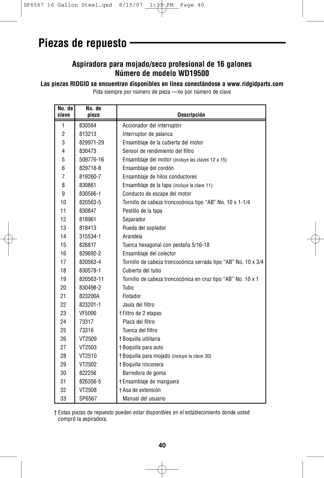 RIDGID WD1950 manual Piezas de repuesto, No. de Clave Pieza Descripción 