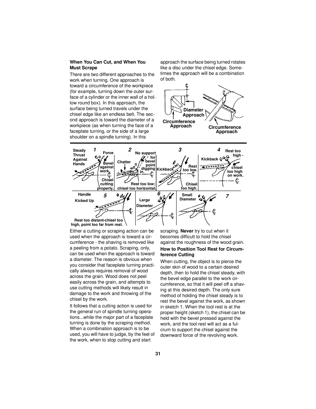 RIDGID WL1200LS1 manual When You Can Cut, and When You Must Scrape, Diameter Approach Circumference 