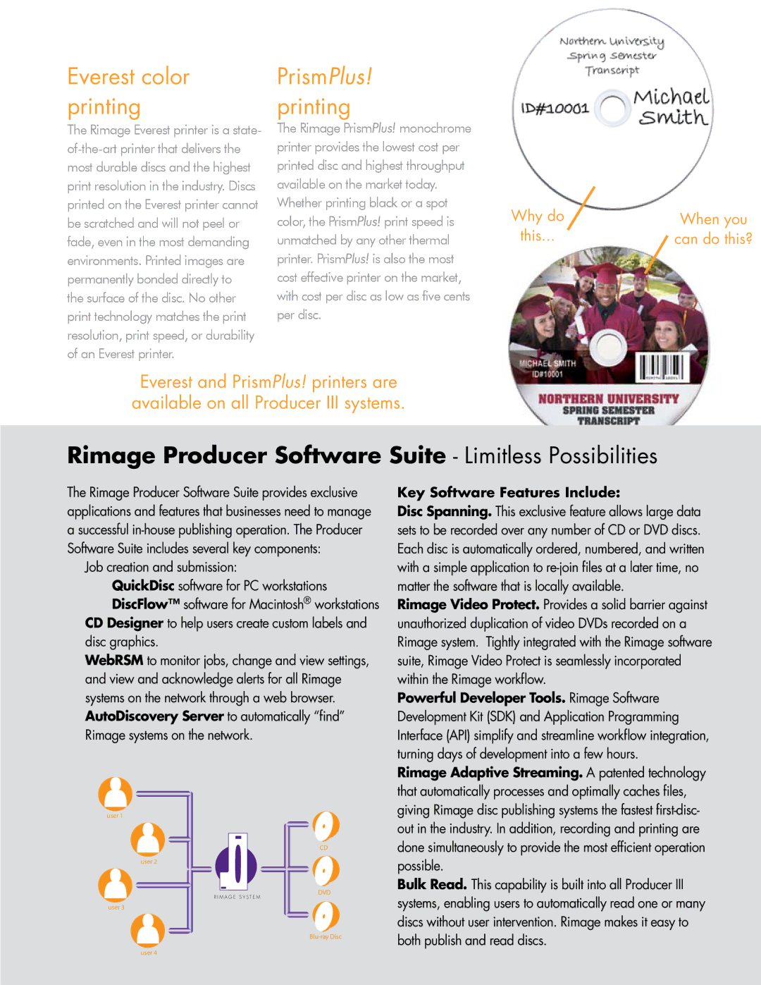 Rimage 7100N, 8100N, 6100N manual Rimage Producer Software Suite Limitless Possibilities 