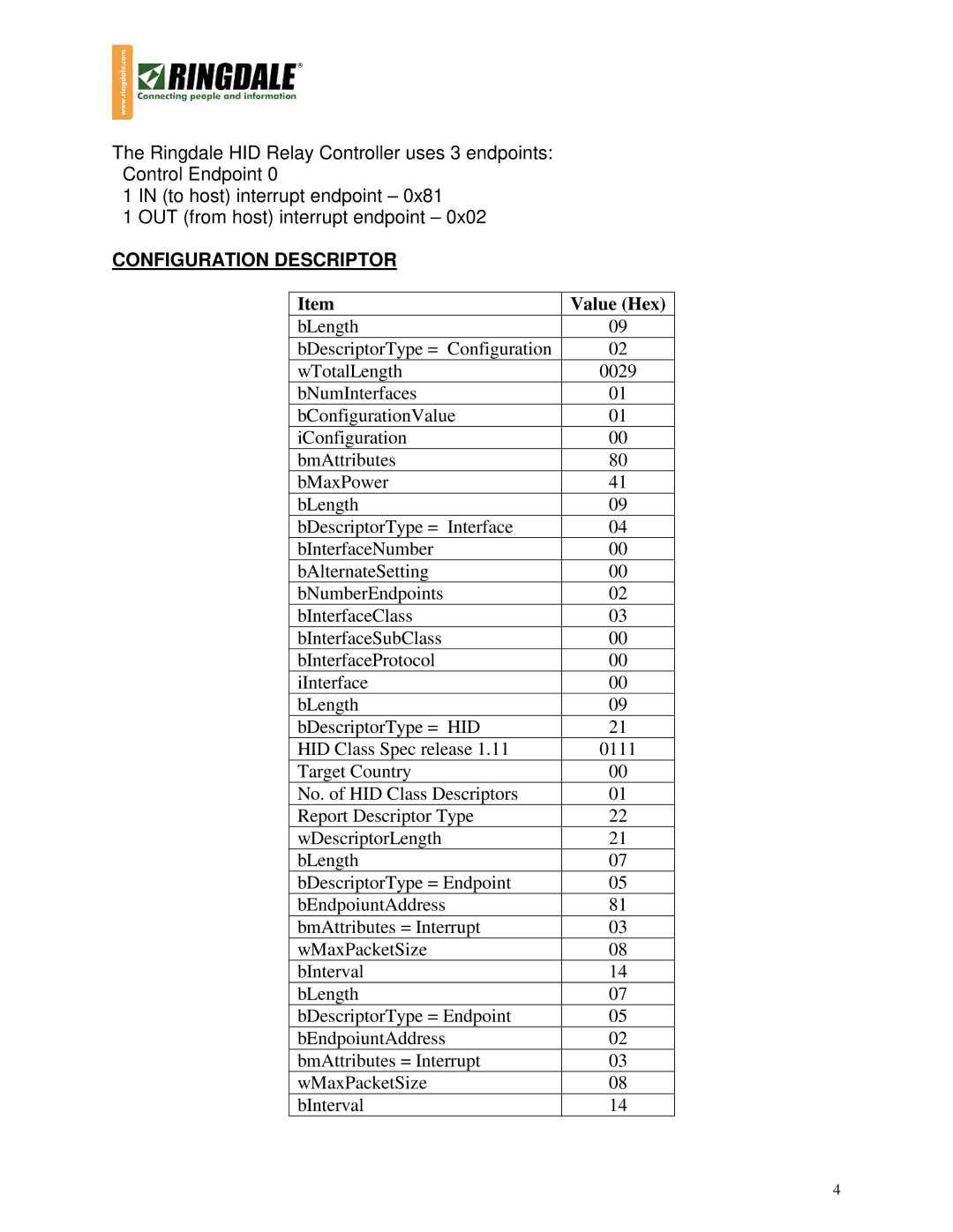 Ringdale 1543 manual Configuration Descriptor, Value Hex 