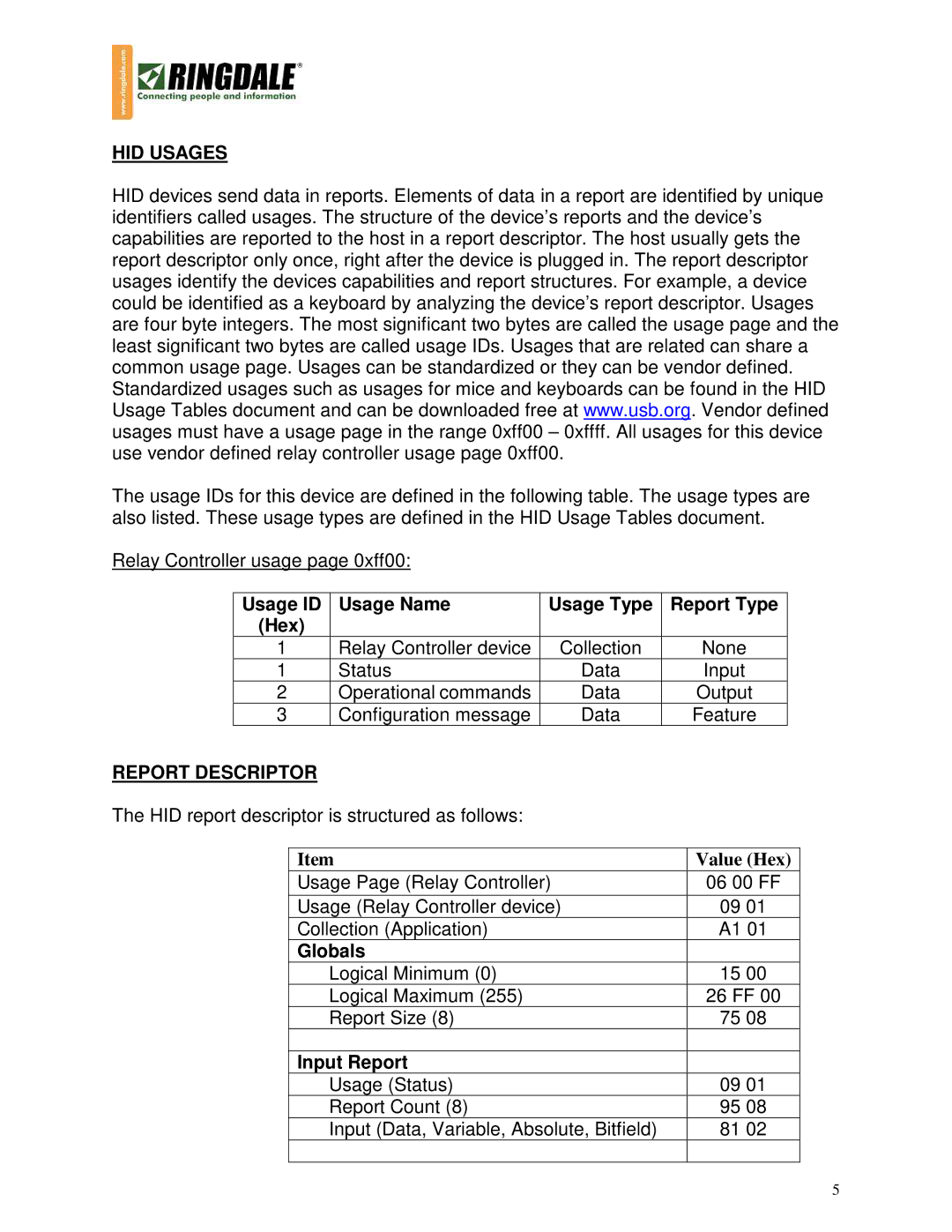 Ringdale 1543 manual HID Usages, Usage ID Usage Name Usage Type Report Type Hex, Report Descriptor, Globals, Input Report 