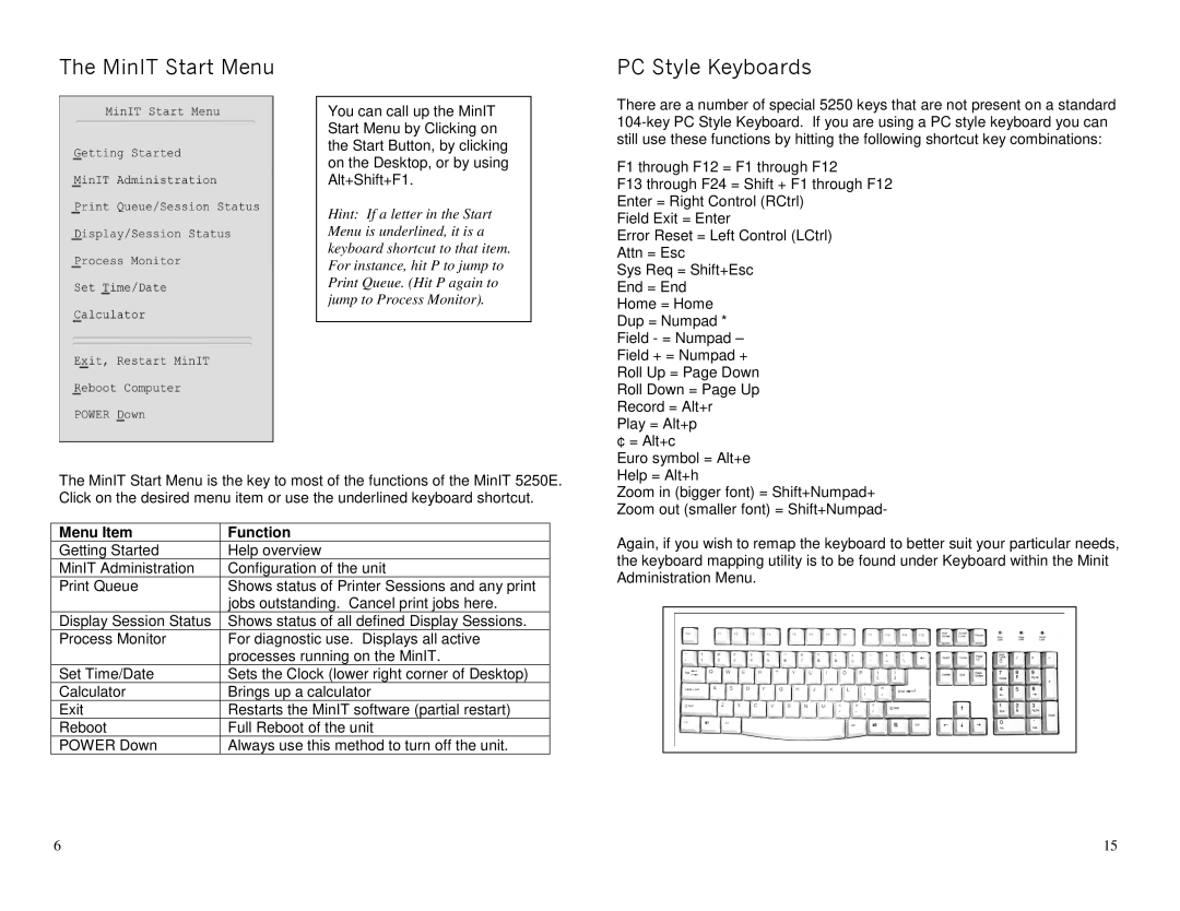 Ringdale 5250E manual PC Style Keyboards, Menu Item Function 