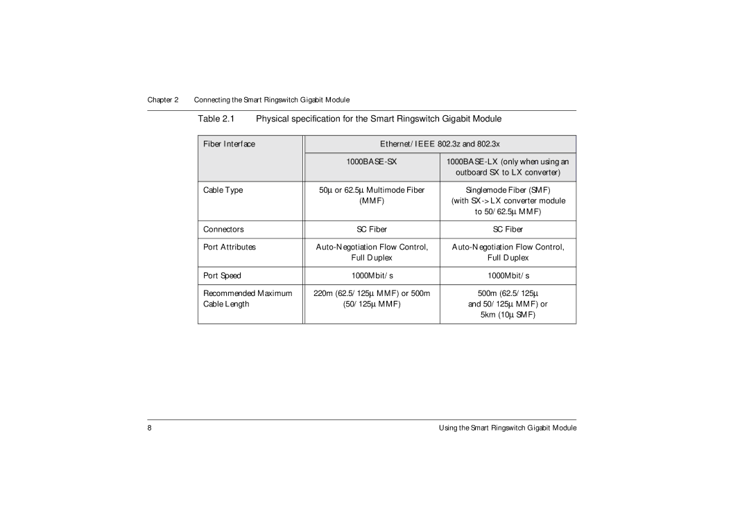 Ringdale Gigabit manual Mmf 