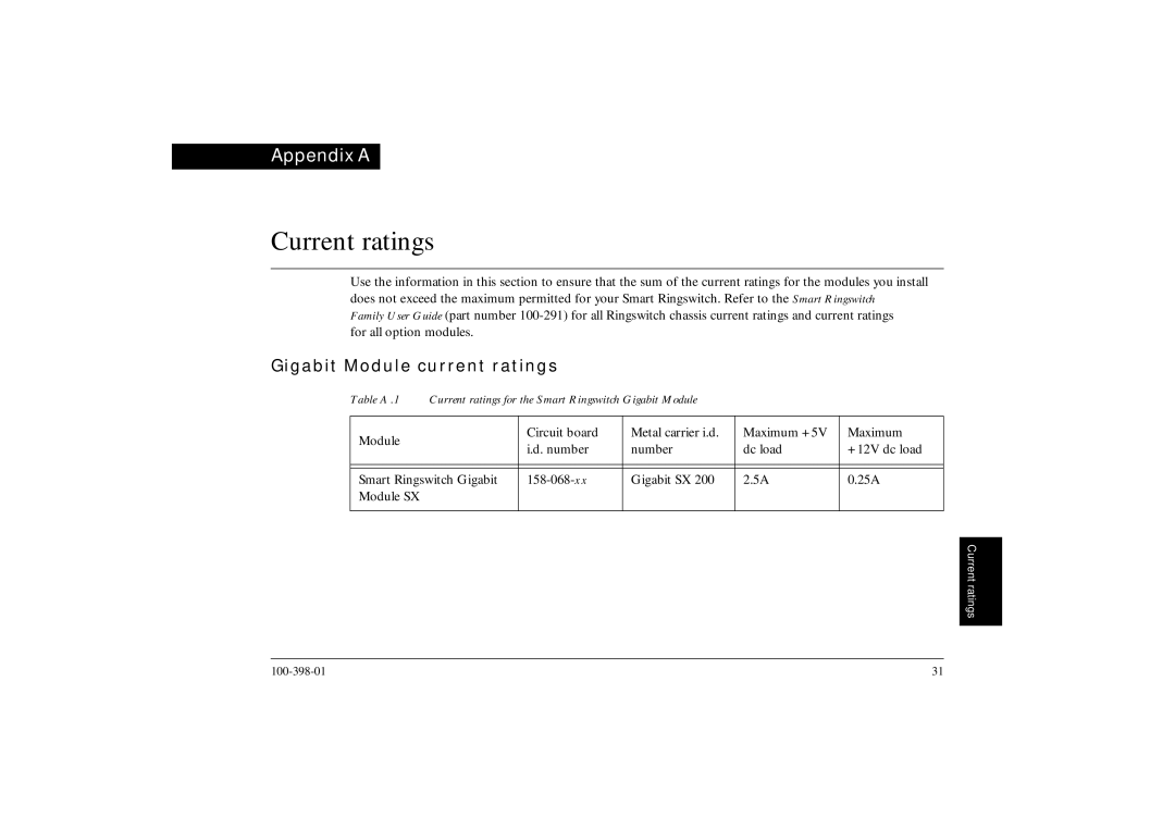 Ringdale manual Current ratings, Gigabit Module current ratings 