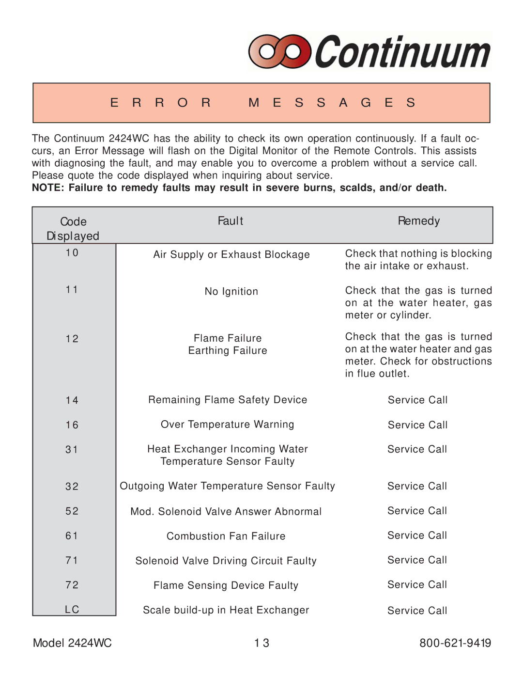 Rinnai 2424WC manual Error M E S S a G E S, Code Fault Remedy Displayed 