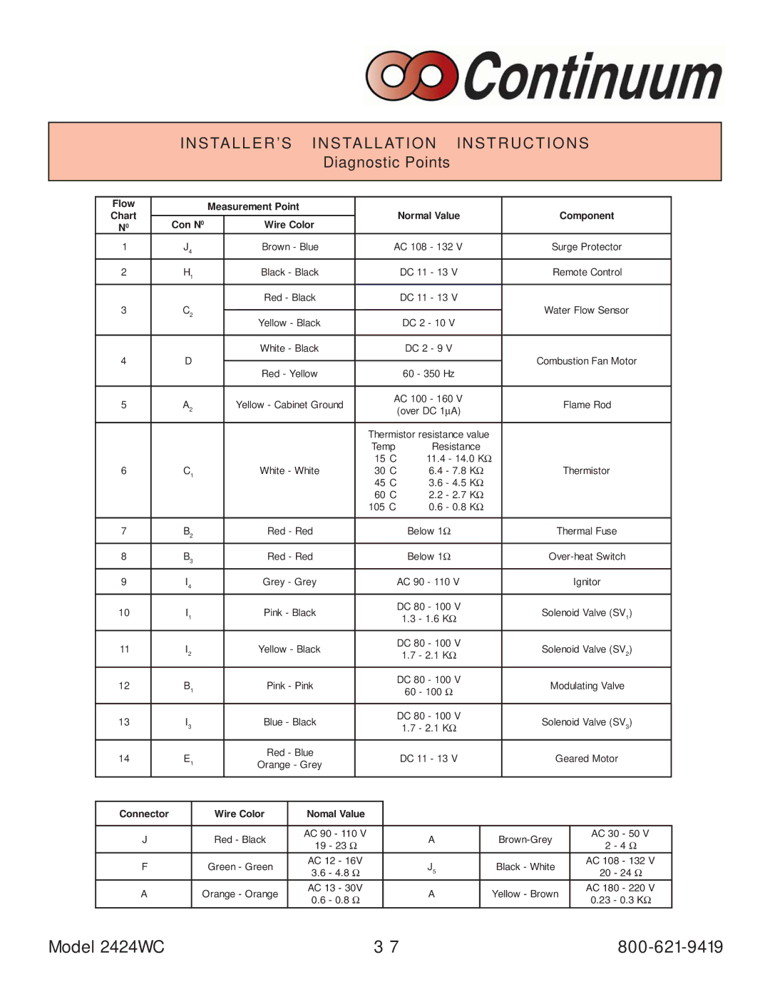 Rinnai 2424WC manual Diagnostic Points 