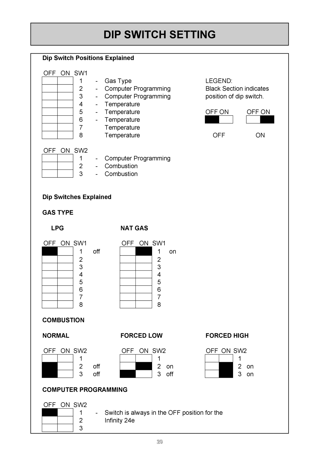 Rinnai 24e user manual DIP Switch Setting, Dip Switch Positions Explained, Dip Switches Explained 