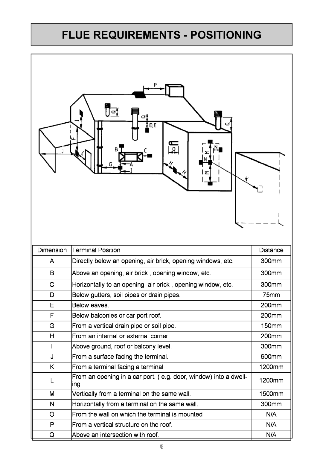 Rinnai 24e user manual Flue Requirements - Positioning 
