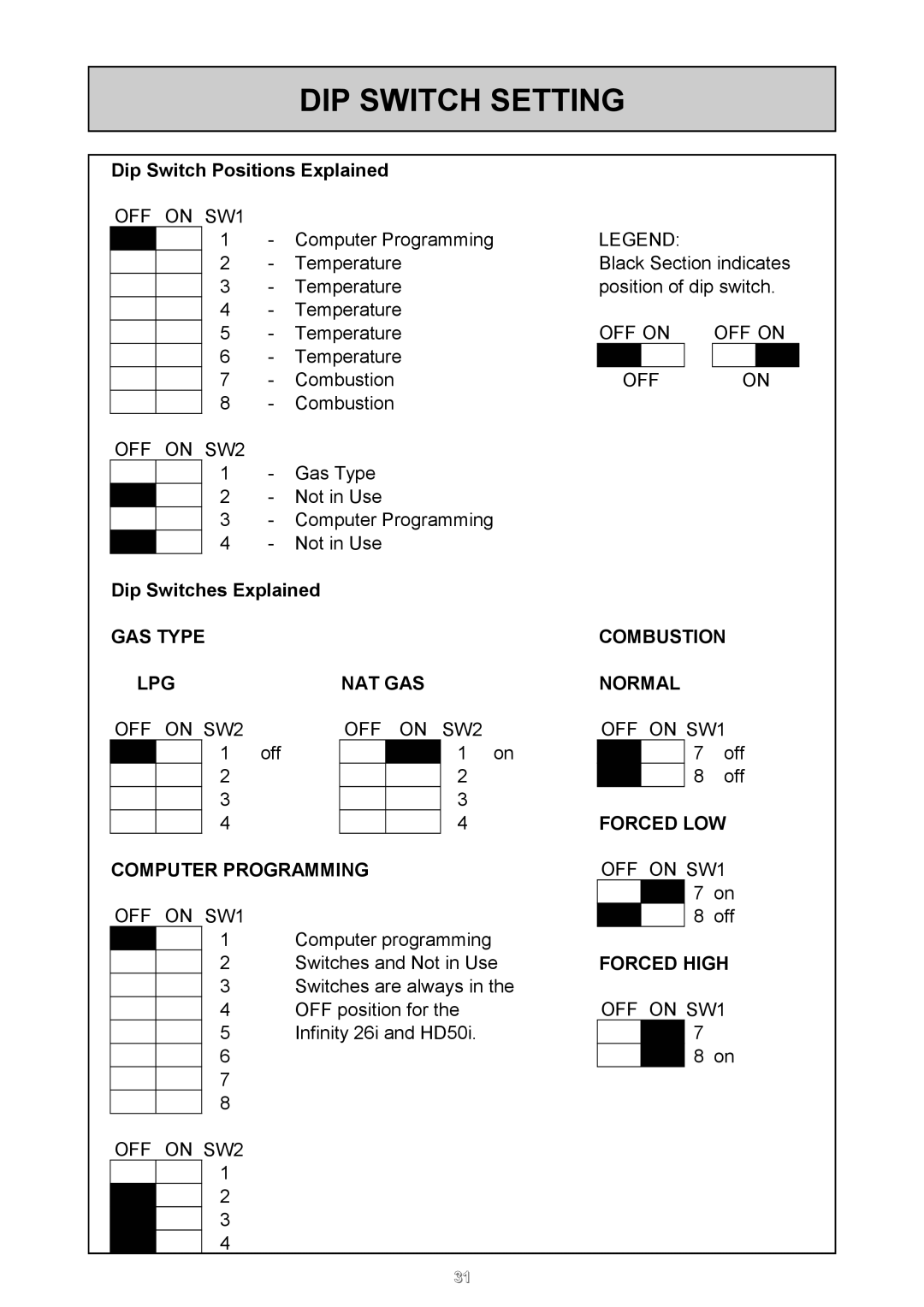 Rinnai 26i, HD50i user manual DIP Switch Setting, Dip Switch Positions Explained 