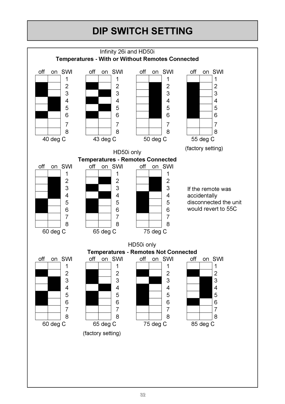 Rinnai 26i, HD50i user manual Temperatures With or Without Remotes Connected, Temperatures Remotes Connected 