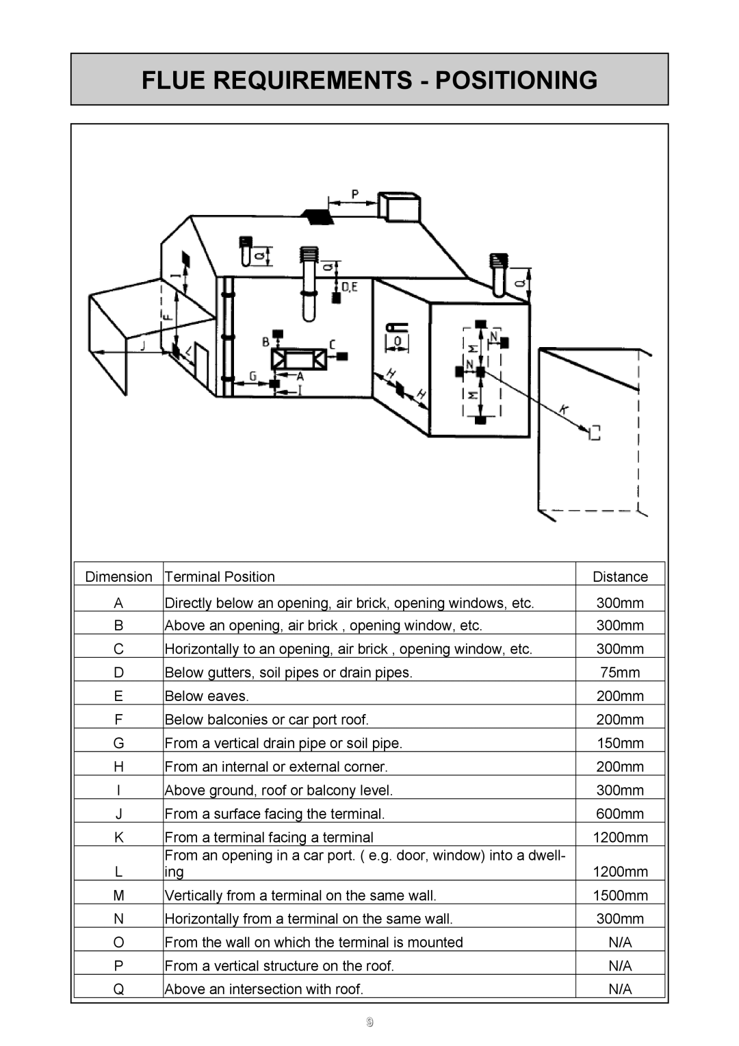 Rinnai 26i, HD50i user manual Flue Requirements Positioning 