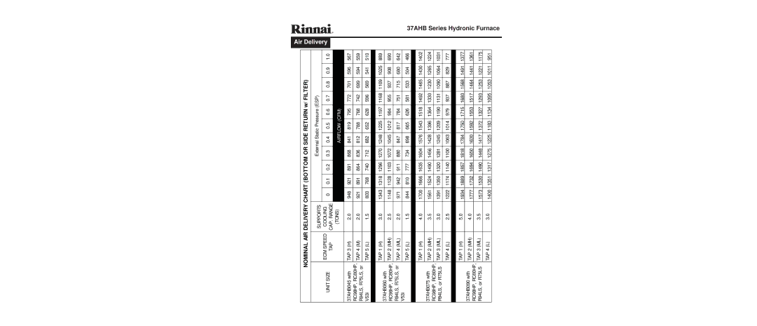 Rinnai 37AHB specifications Air, Nominal AIR Delivery Chart Bottom or Side Return w/ Filter 