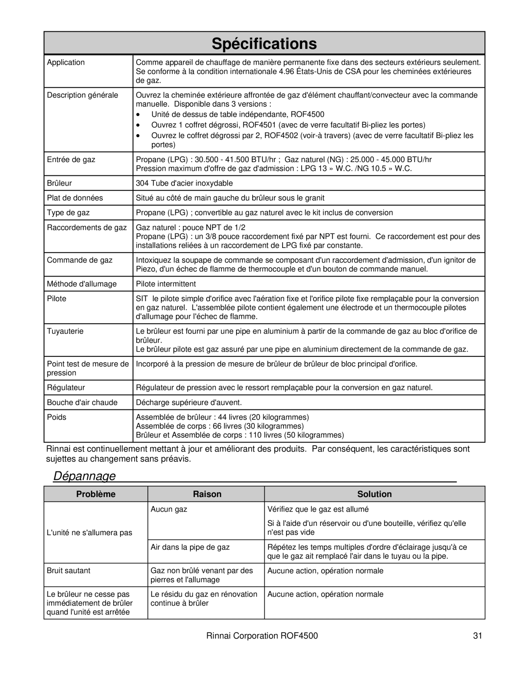 Rinnai 4500 installation manual Dépannage, Problème Raison Solution 