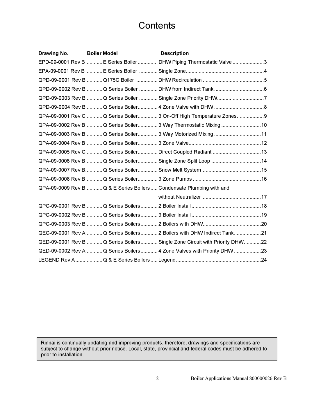 Rinnai 800000026 manual Contents 