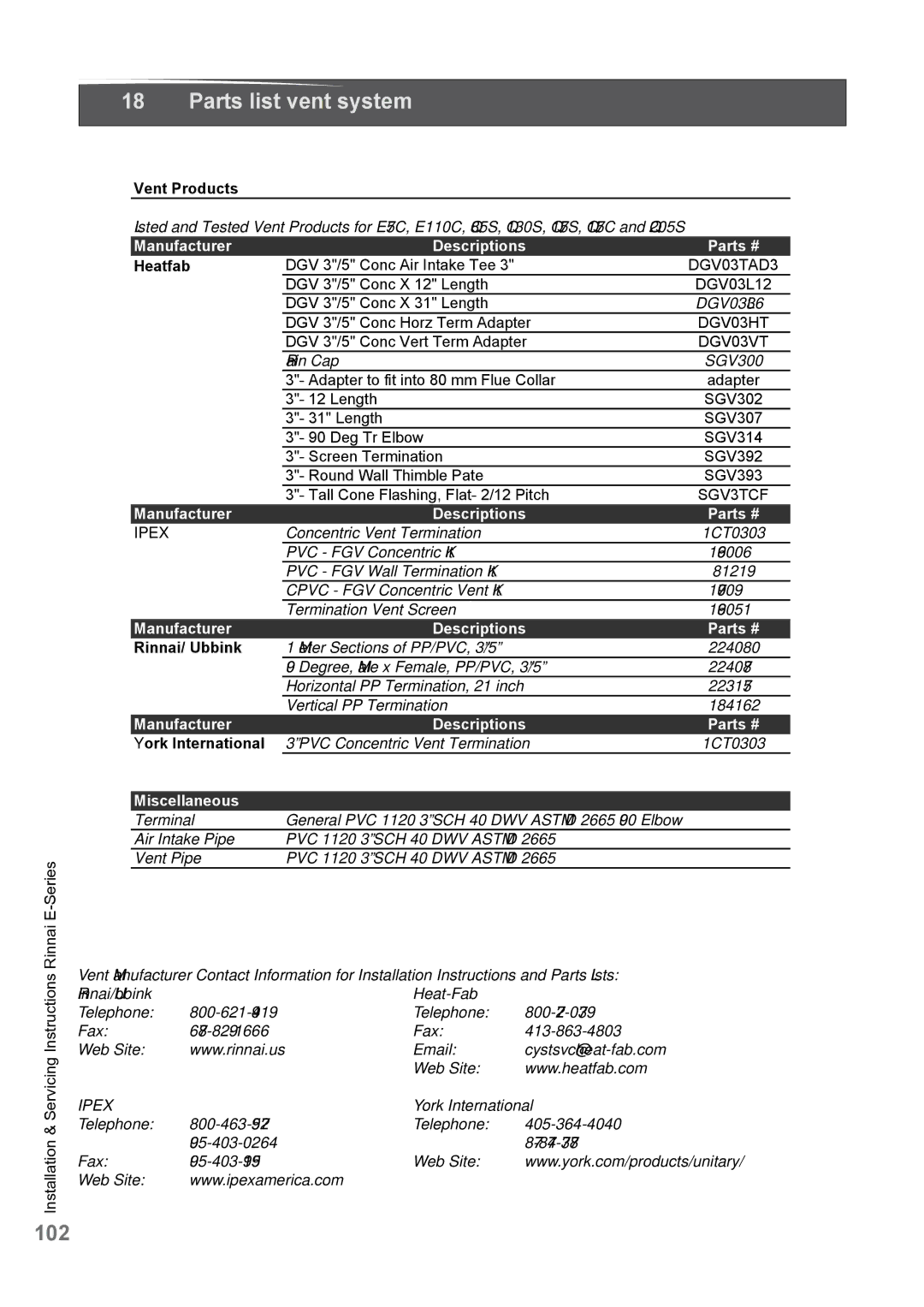 Rinnai E110CN, E110CP, E75CN, E75CP Parts list vent system, Vent Products, Heatfab, Rinnai/ Ubbink, York International 