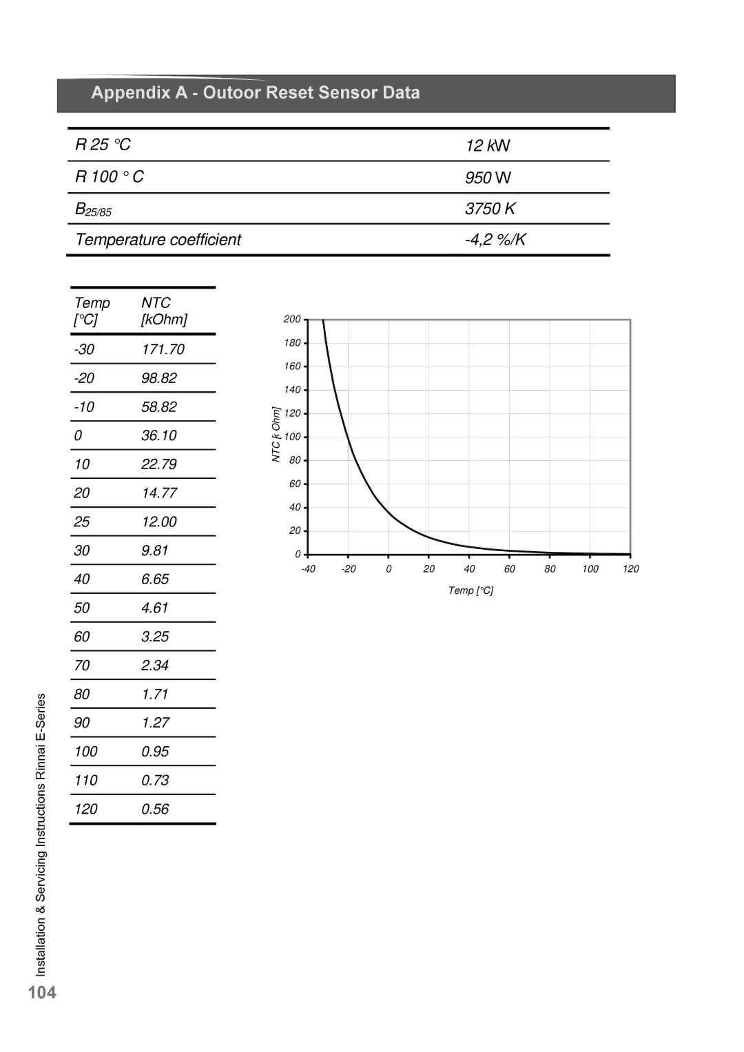 Rinnai E110CP, E75CN, E110CN, E75CP user manual 104 