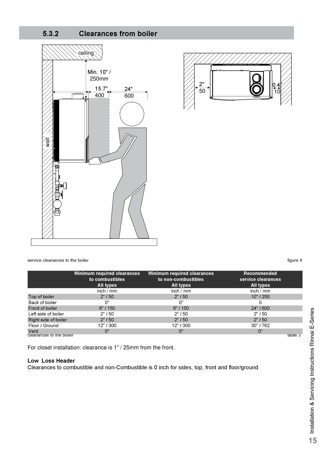 Rinnai E75CP, E110CP, E75CN, E110CN user manual Clearances from boiler, Low Loss Header 