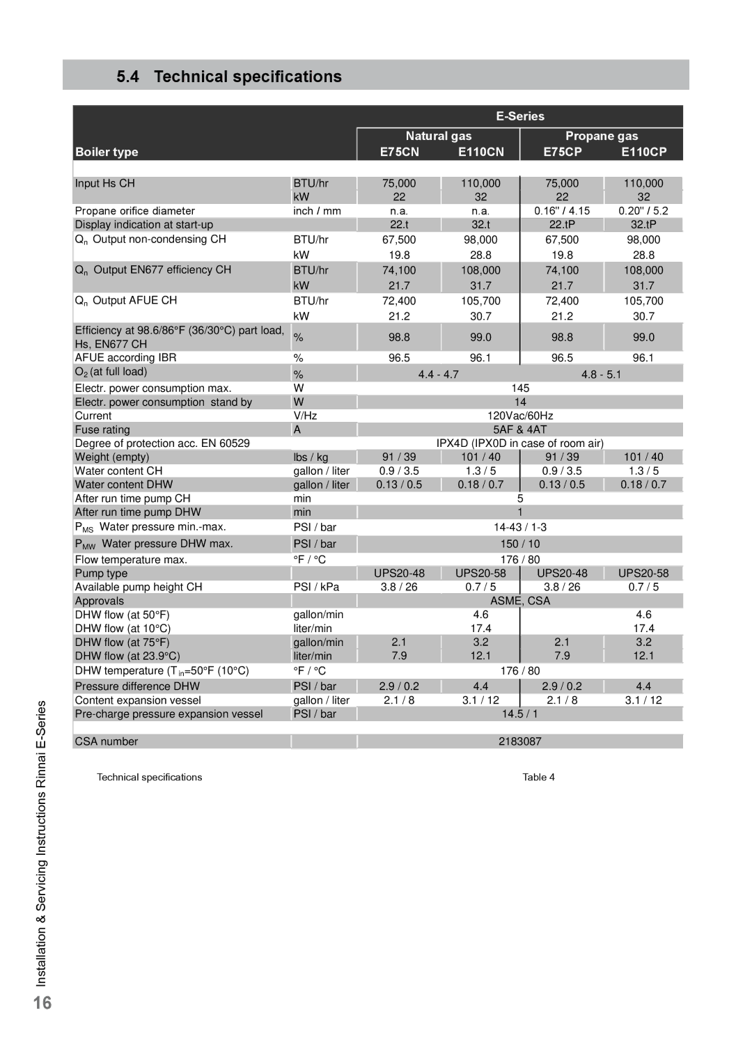 Rinnai E110CP, E75CN, E110CN, E75CP user manual Technical specifications, Csa 