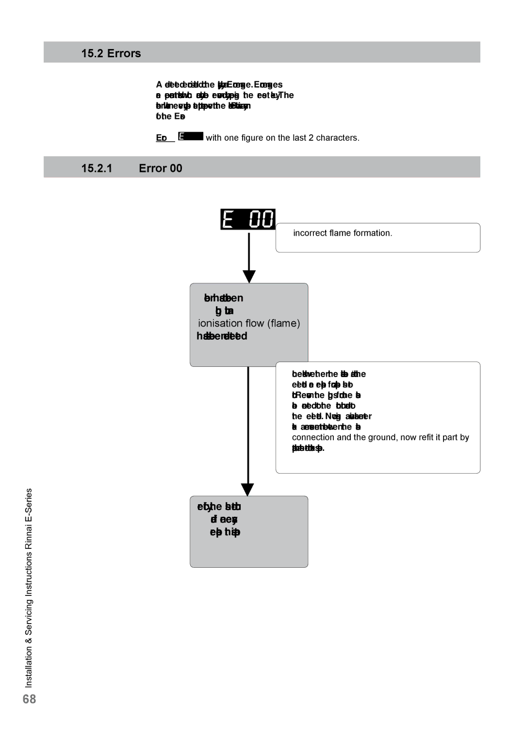 Rinnai E110CP, E75CN, E110CN, E75CP user manual Errors, Rectify the short-circuit If necessary replace this part 