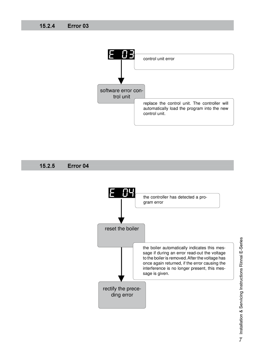 Rinnai E75CP, E110CP, E75CN, E110CN user manual Software error con Trol unit, Reset the boiler, Rectify the prece Ding error 