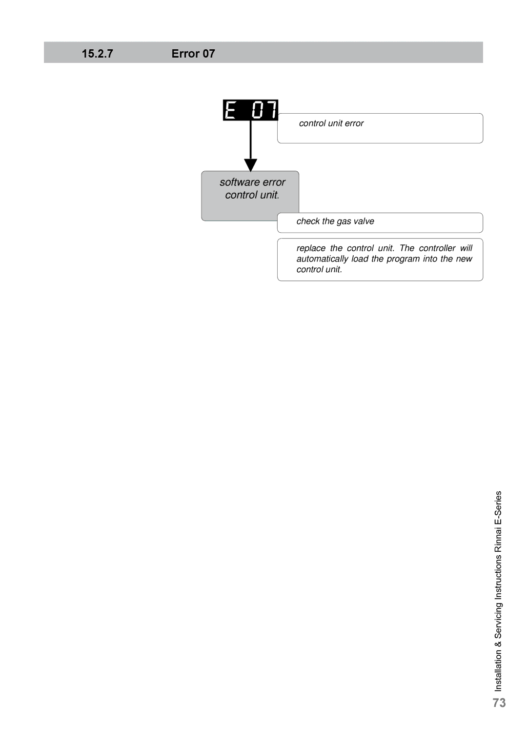 Rinnai E75CN, E110CP, E110CN, E75CP user manual Software error Control unit 