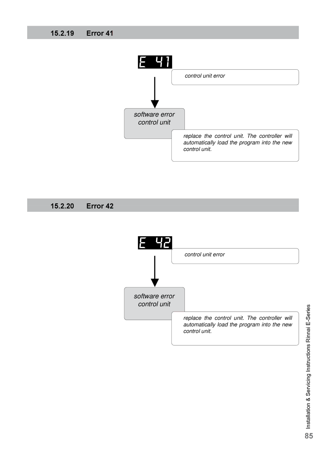 Rinnai E75CN, E110CP, E110CN, E75CP user manual Software error Control unit 