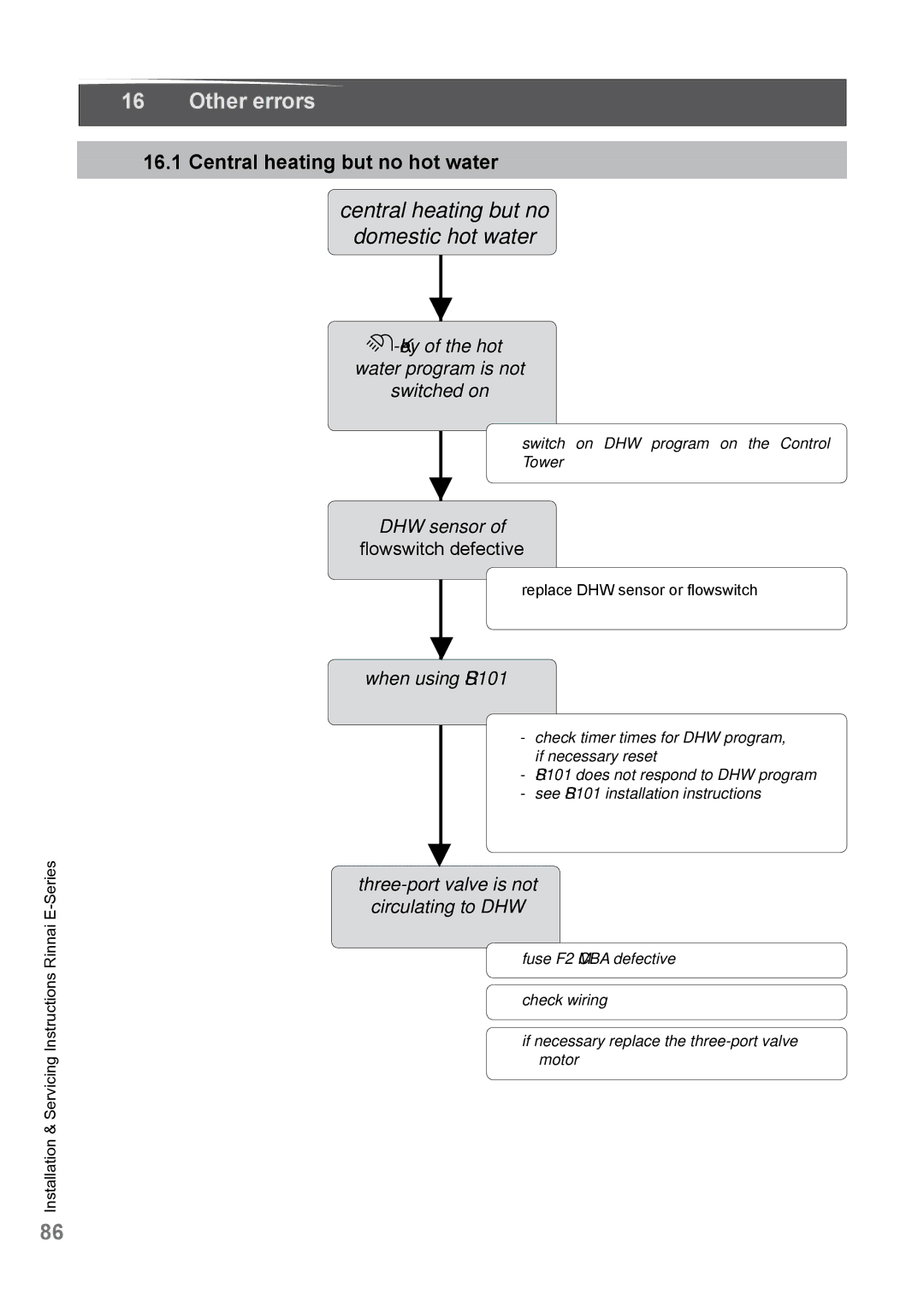 Rinnai E110CN, E110CP, E75CN, E75CP user manual Other errors, Central heating but no hot water 