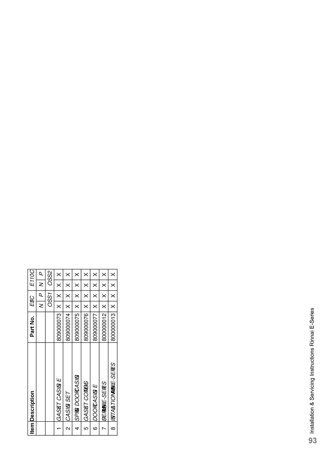 Rinnai E75CN, E110CP, E110CN, E75CP user manual Description, Installation Manual E-SERIES 