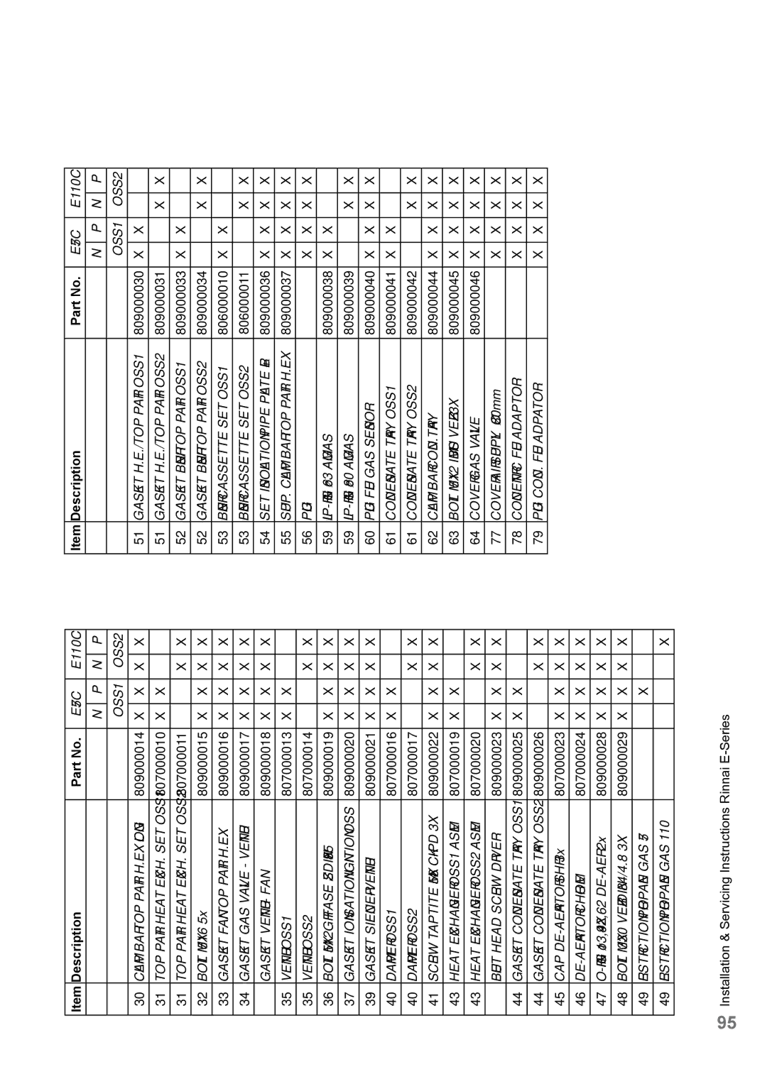 Rinnai E75CP, E110CP, E75CN, E110CN user manual OSS1 OSS2 Clamp BAR TOP Part H.EX. Long 