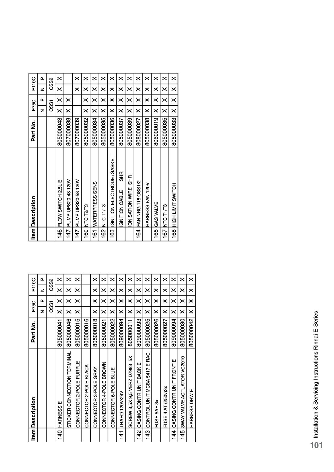 Rinnai E75CN, E110CP, E110CN, E75CP user manual 