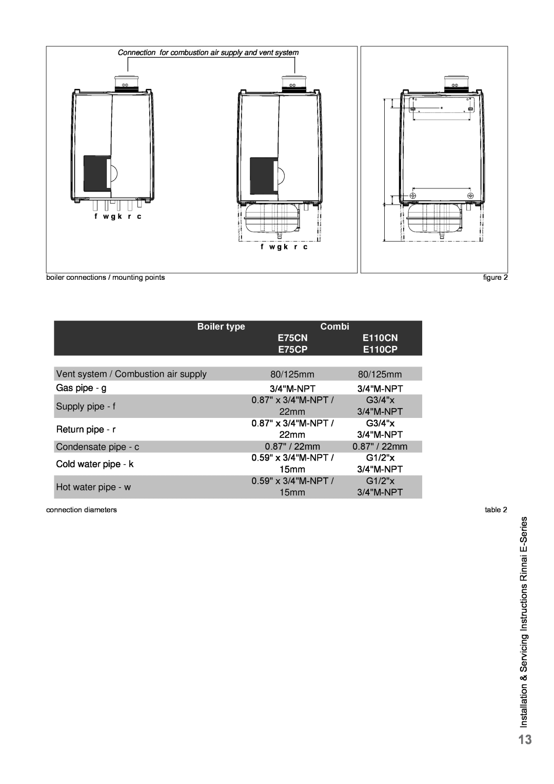Rinnai E75CN, E110CP, E110CN, E75CP user manual Vent system / Combustion air supply Gas pipe - g 