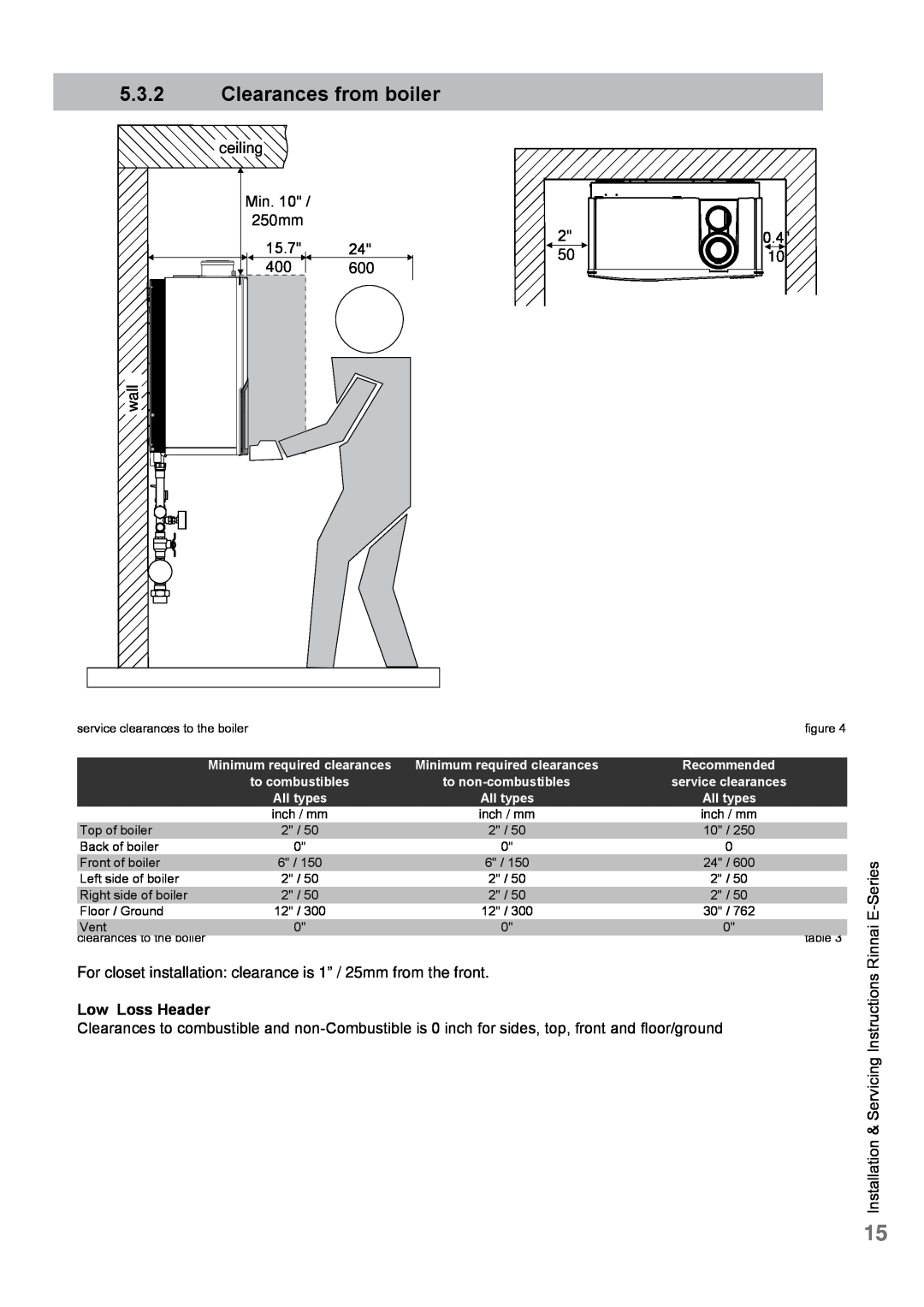 Rinnai E75CP, E110CP, E75CN, E110CN user manual 5.3.2Clearances from boiler, Low Loss Header 