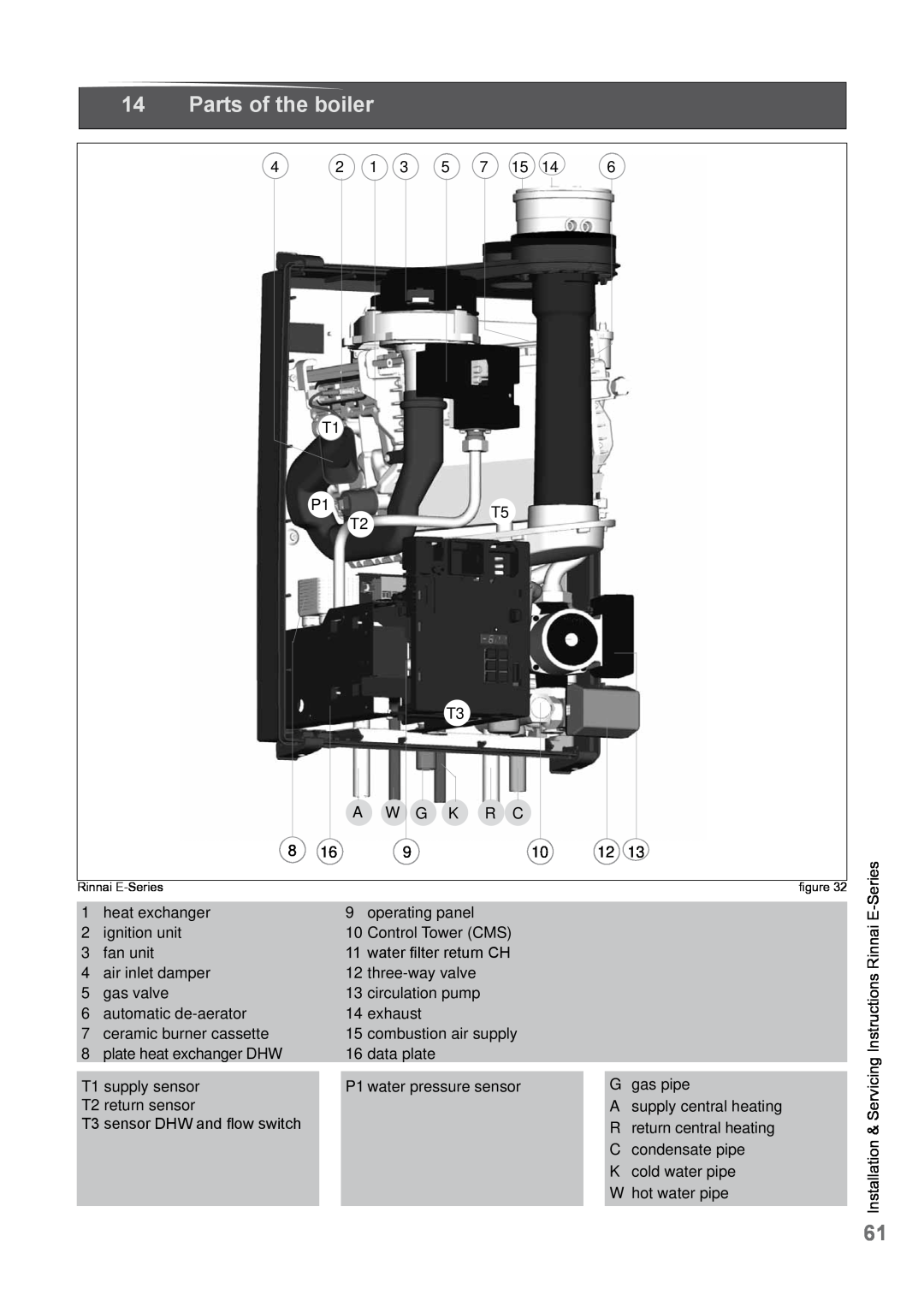 Rinnai E75CN, E110CP, E110CN, E75CP user manual Parts of the boiler 