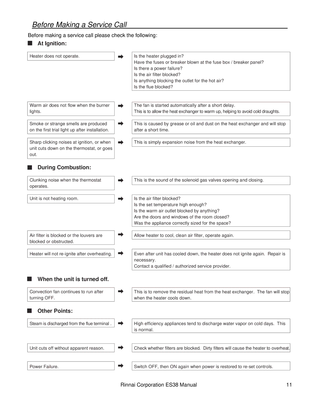 Rinnai ES38 installation manual Before Making a Service Call, At Ignition 