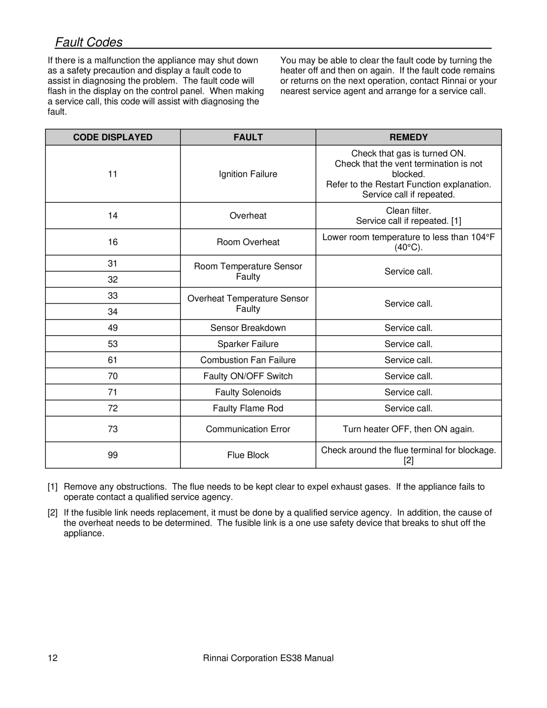 Rinnai ES38 installation manual Fault Codes, Code Displayed Fault Remedy 