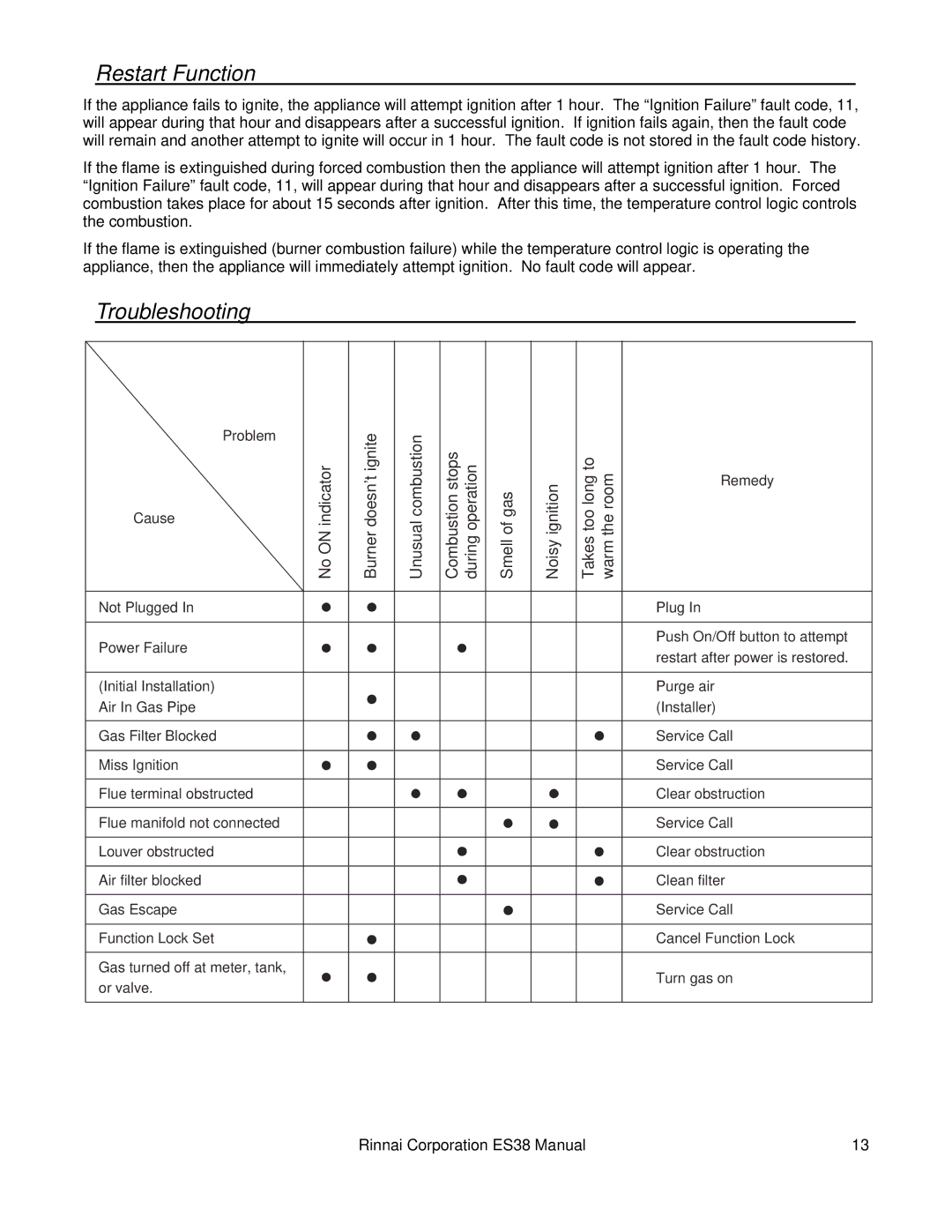 Rinnai ES38 installation manual Restart Function, Troubleshooting 