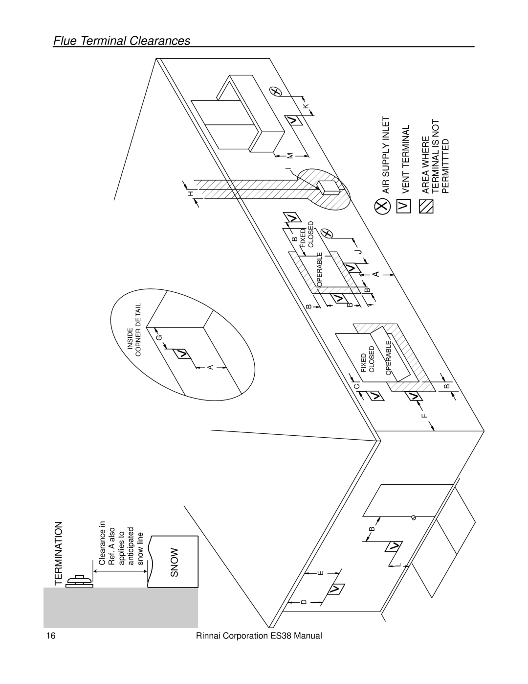 Rinnai ES38 installation manual Flue Terminal Clearances 