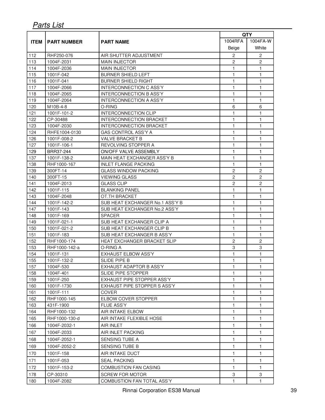 Rinnai ES38 installation manual QTY Part Number Part Name 