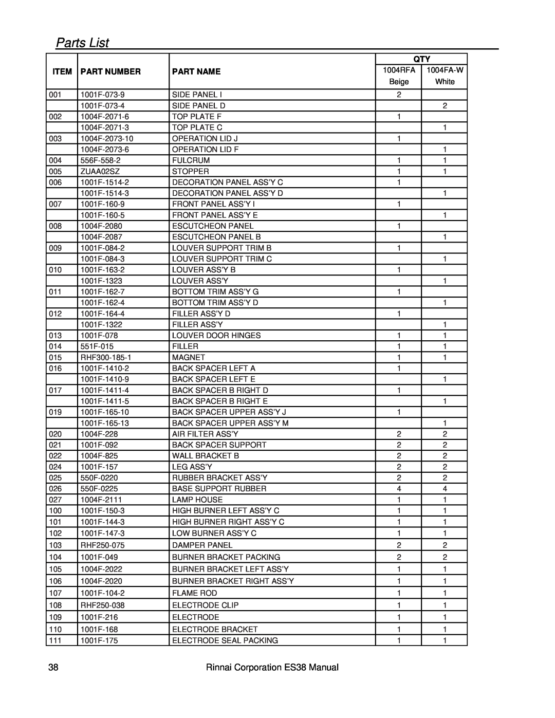 Rinnai installation manual Parts List, Rinnai Corporation ES38 Manual, Part Number, Part Name 