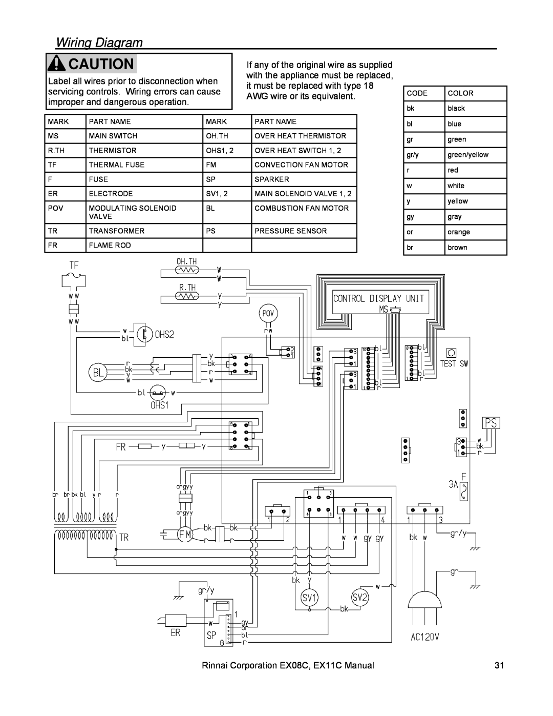 Rinnai EX08C (RHFE-202FTA) Wiring Diagram, If any of the original wire as supplied, with the appliance must be replaced 