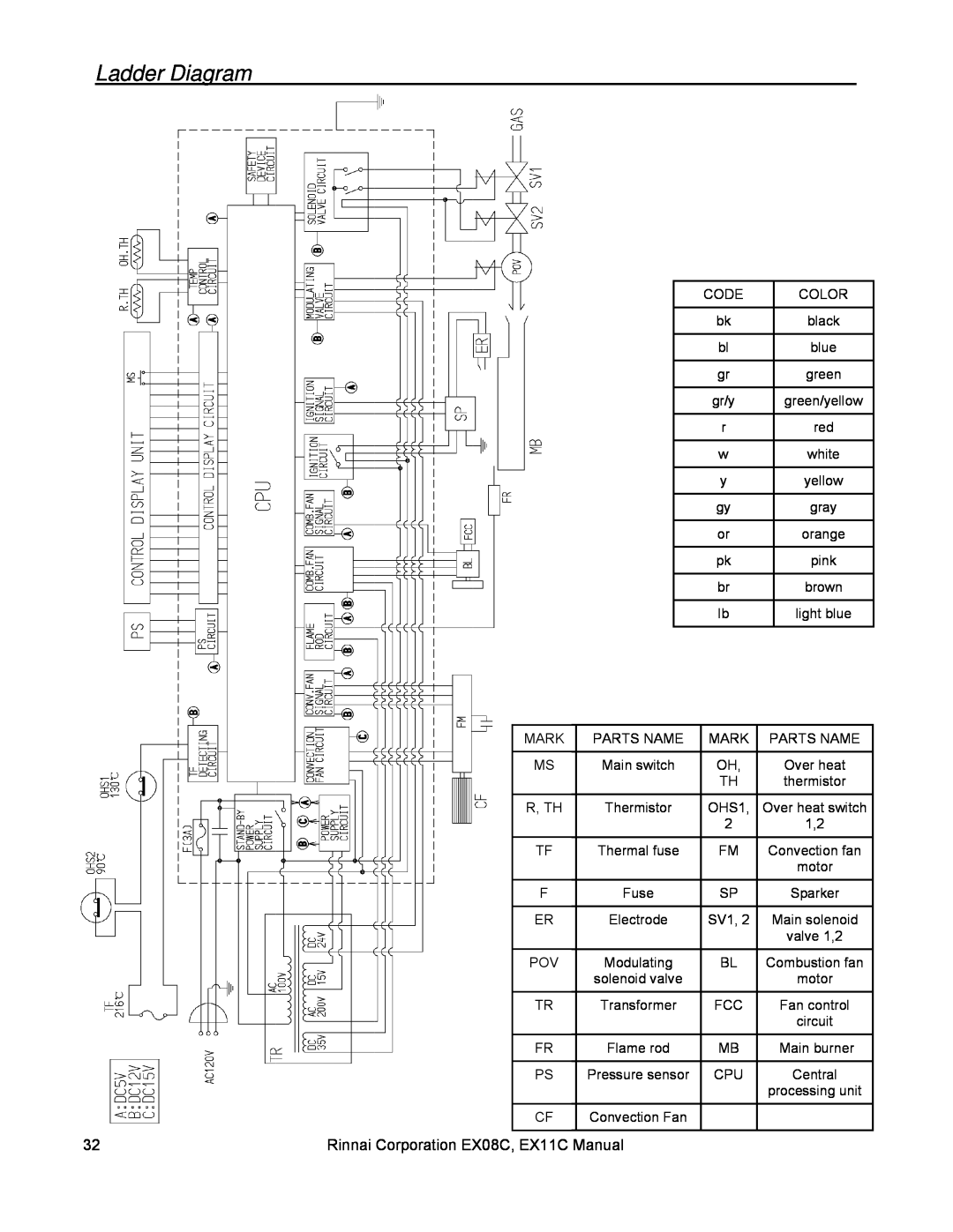 Rinnai EX11C (RHFE-265FTA), EX08C (RHFE-202FTA) installation manual Ladder Diagram 