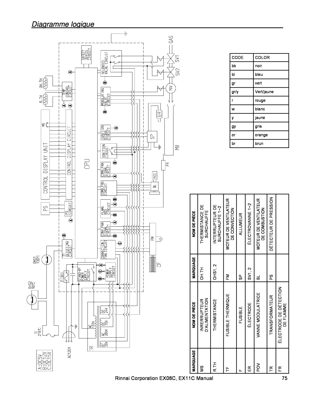Rinnai EX08C (RHFE-202FTA), EX11C (RHFE-265FTA) installation manual Diagramme logique 