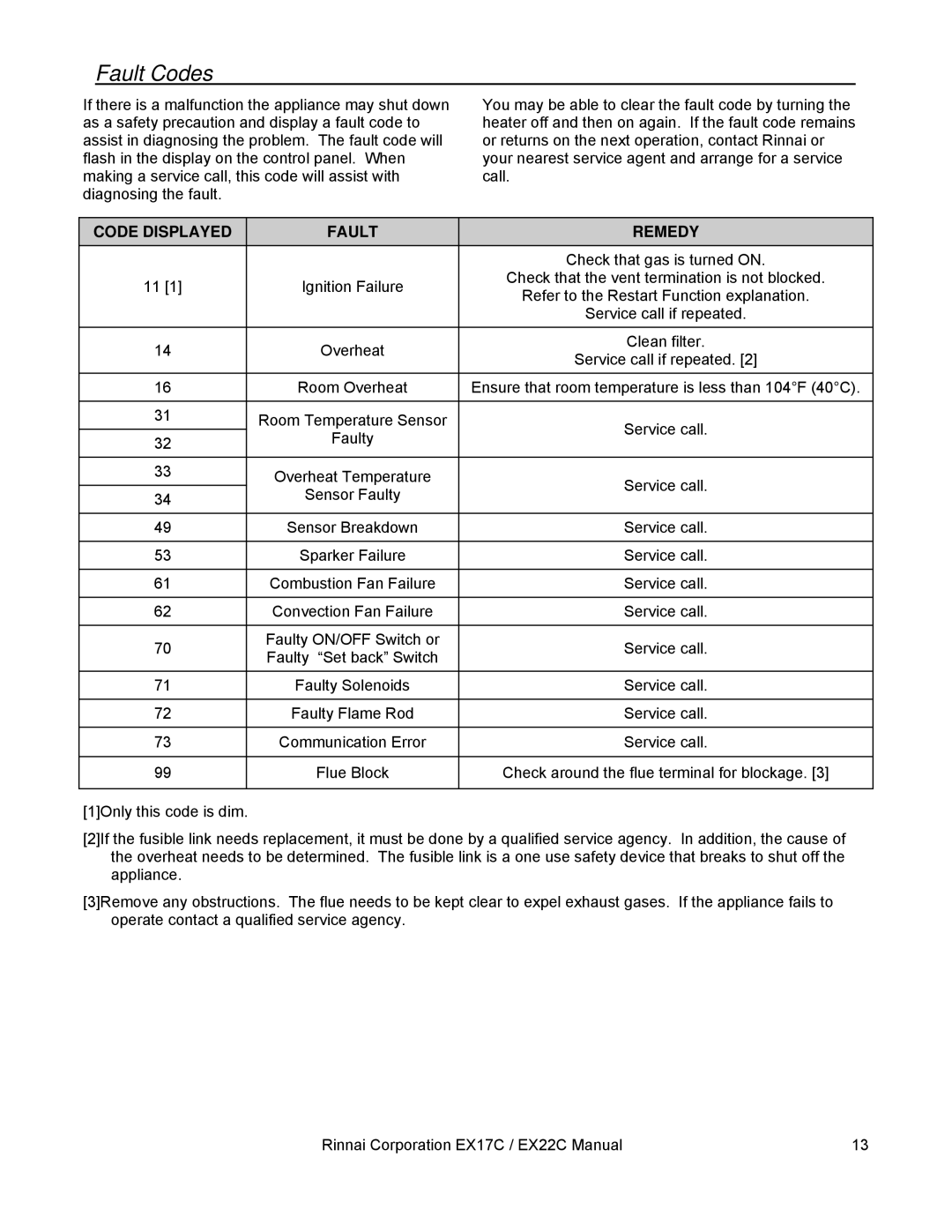 Rinnai EX22C, EX17C installation manual Fault Codes, Code Displayed Fault Remedy 