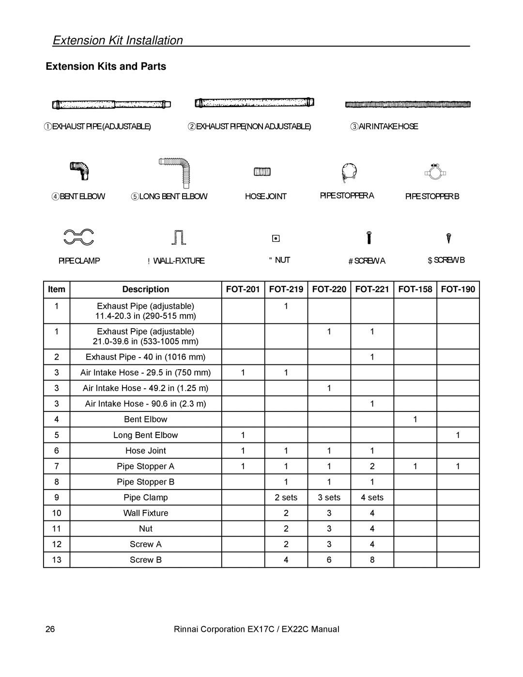 Rinnai EX17C, EX22C Extension Kits and Parts, Description FOT-201 FOT-219 FOT-220 FOT-221 FOT-158 FOT-190 