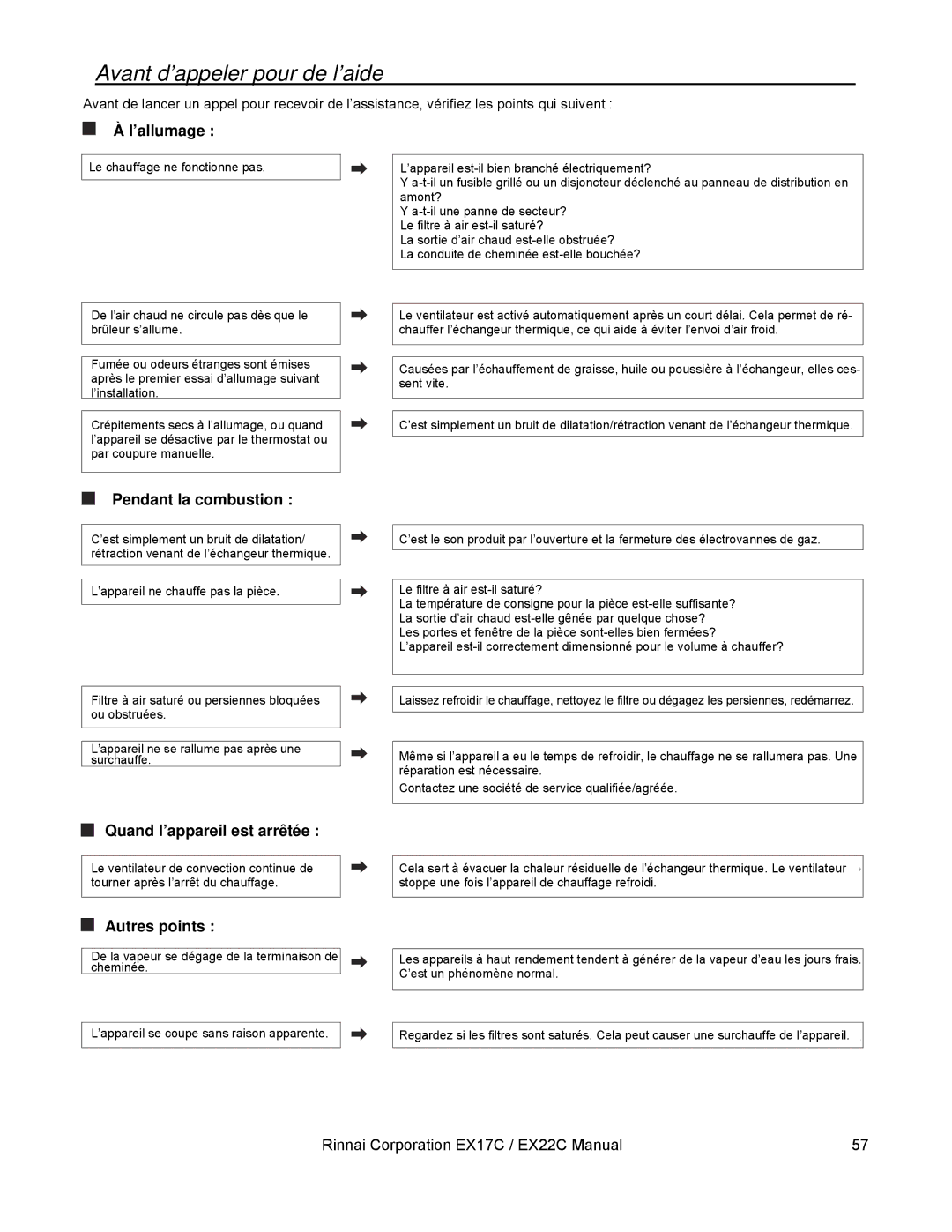 Rinnai EX22C, EX17C installation manual Avant d’appeler pour de l’aide, AtÀ l’allumageIgnition, AutresOther pointsPoints 