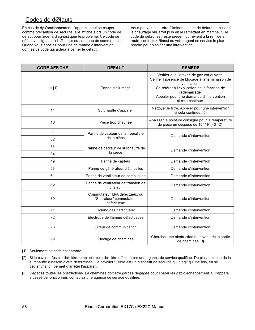 Rinnai EX17C, EX22C installation manual Codes de défauts, Code Affiché Défaut Remède 