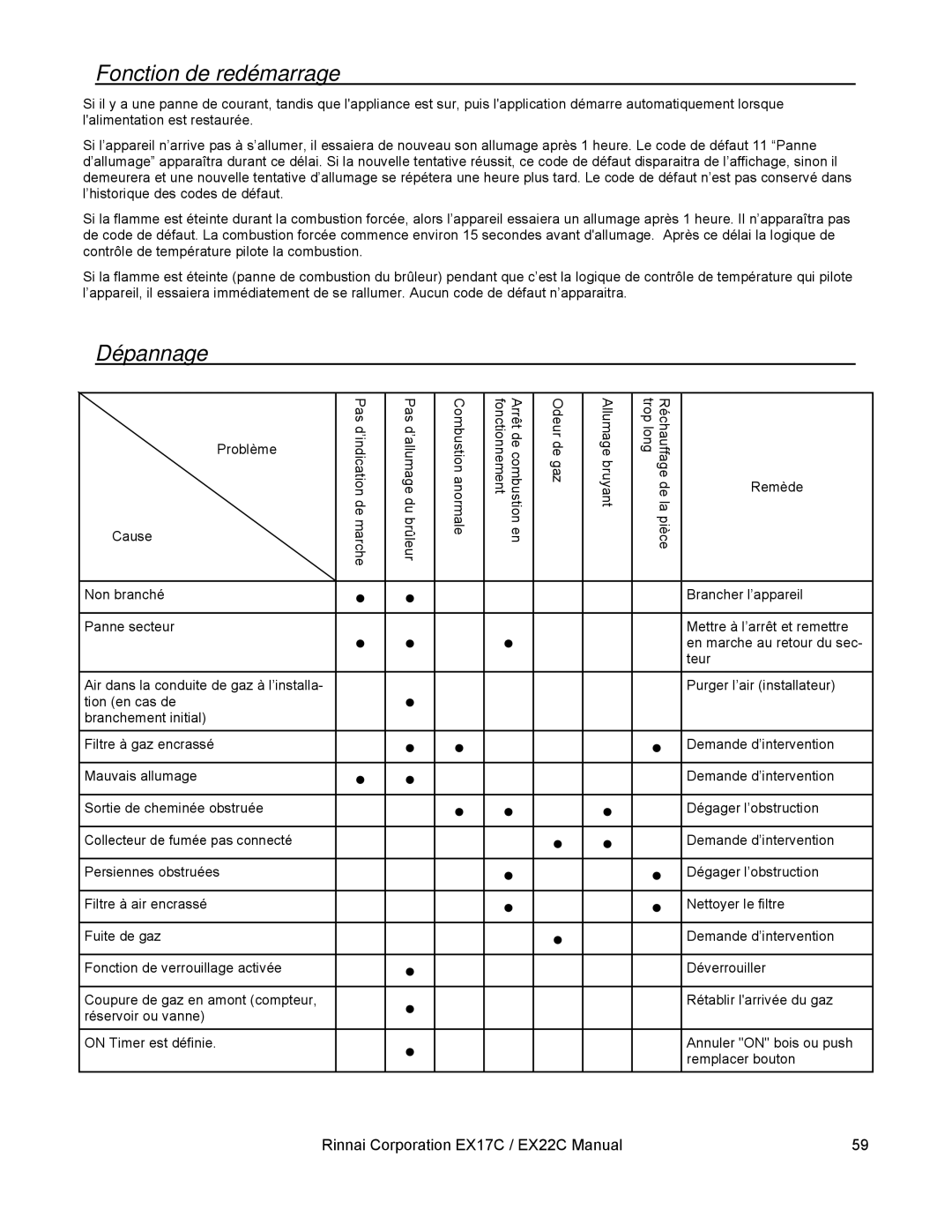 Rinnai EX22C, EX17C installation manual Fonction de redémarrage, Dépannage 