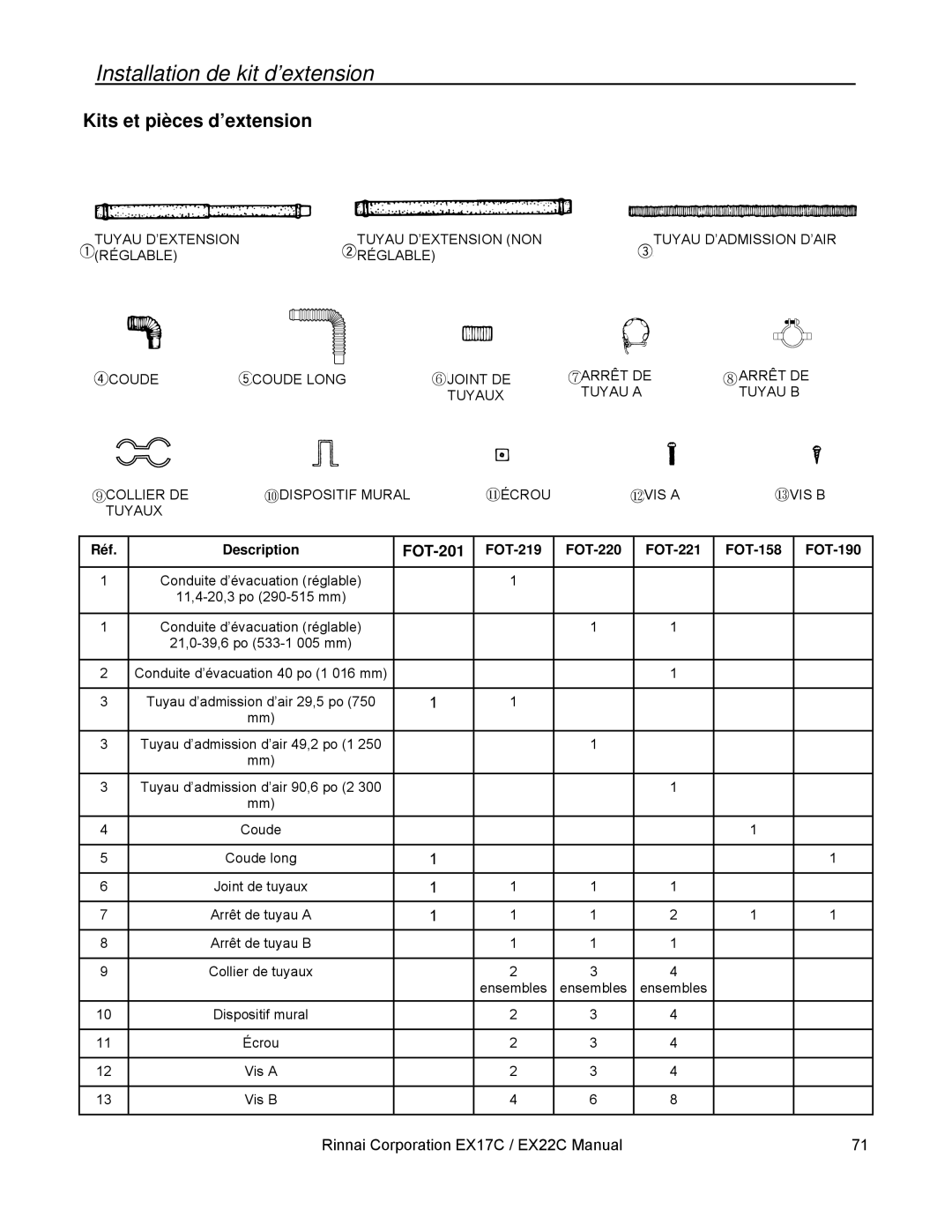 Rinnai EX22C, EX17C installation manual Installation de kit d’extension, Kits et pièces d’extension 