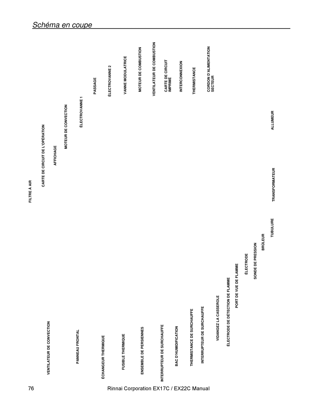 Rinnai EX17C, EX22C installation manual Schéma en coupe 